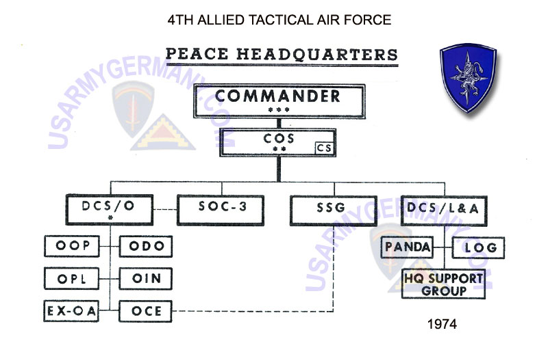 USAREUR Org Charts - 4ATAF